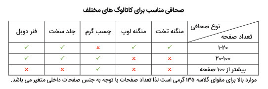 انواع صحافی مناسب کاتالوگ ها