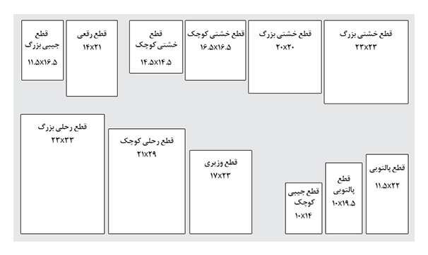 انواع قطع کتاب در ایران
