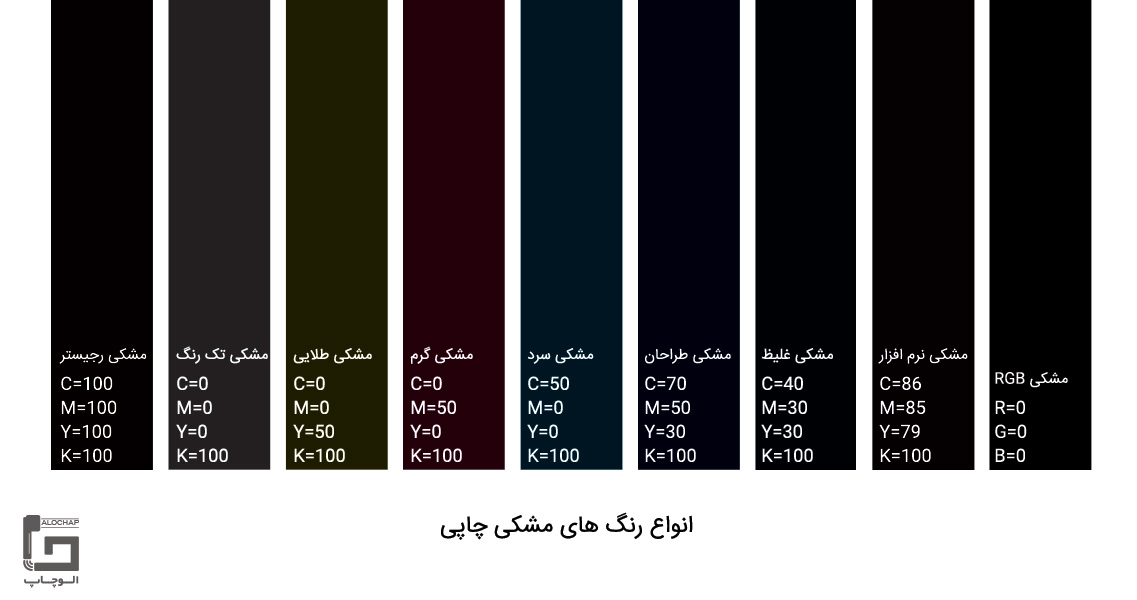 انواع رنگ مشکی