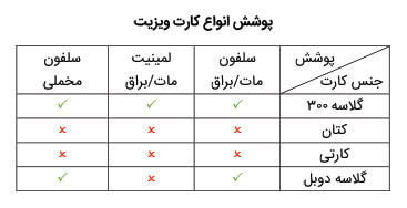 پوشش مناسب انواع کارت ویزیت