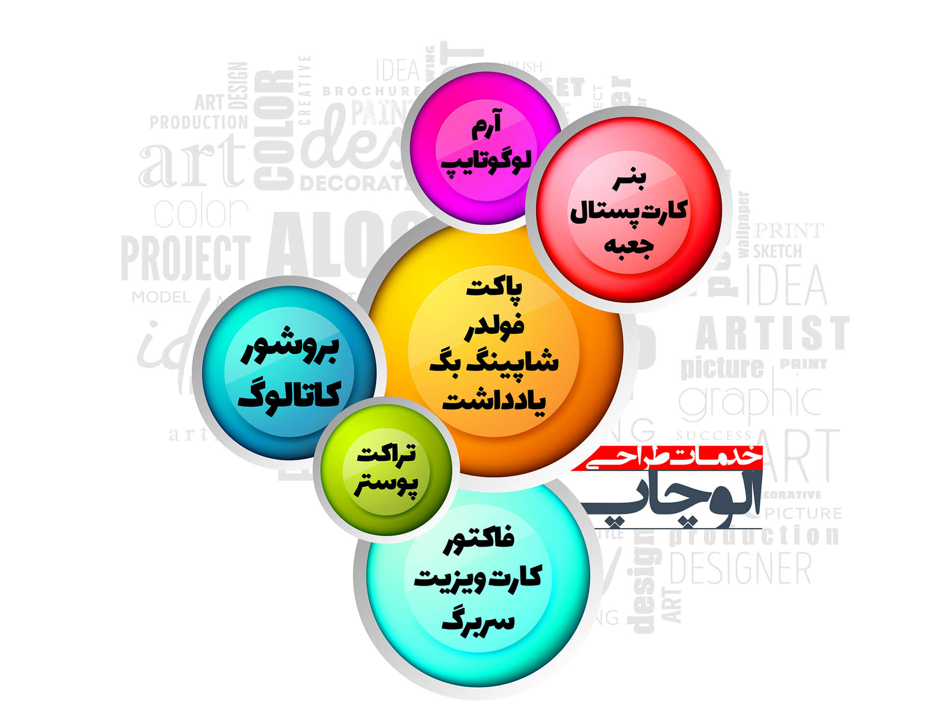 تعرفه خدمات طراحی
